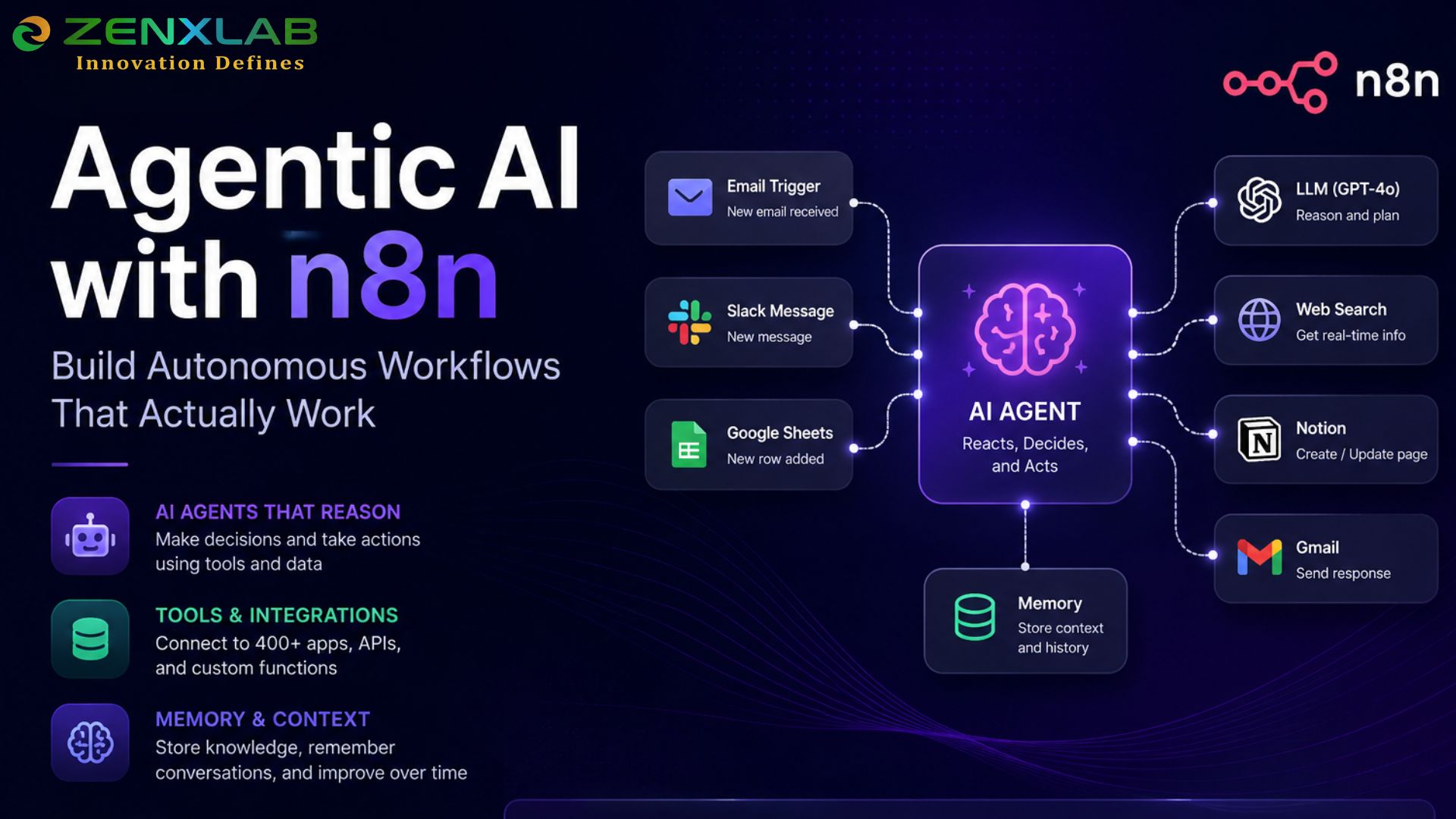 Agentic AI with n8n - Autonomous Workflows