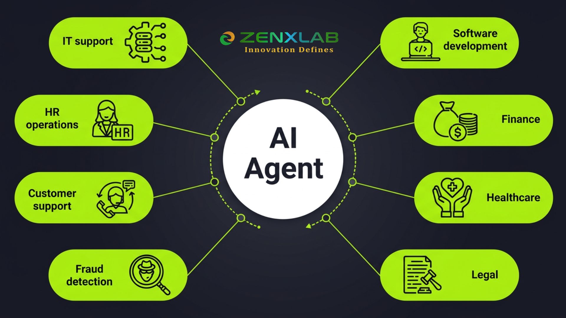 AI Agent Applications - IT, HR, Customer Support, Finance, Healthcare, Legal