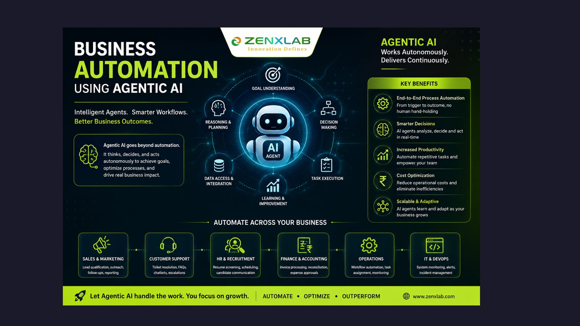Business Automation using Agentic AI - Intelligent Agents, Smarter Workflows