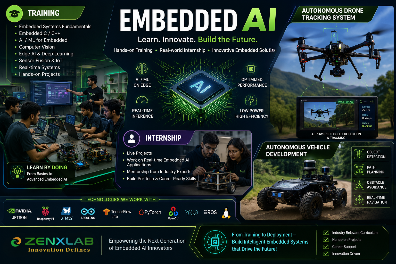 Embedded AI Training