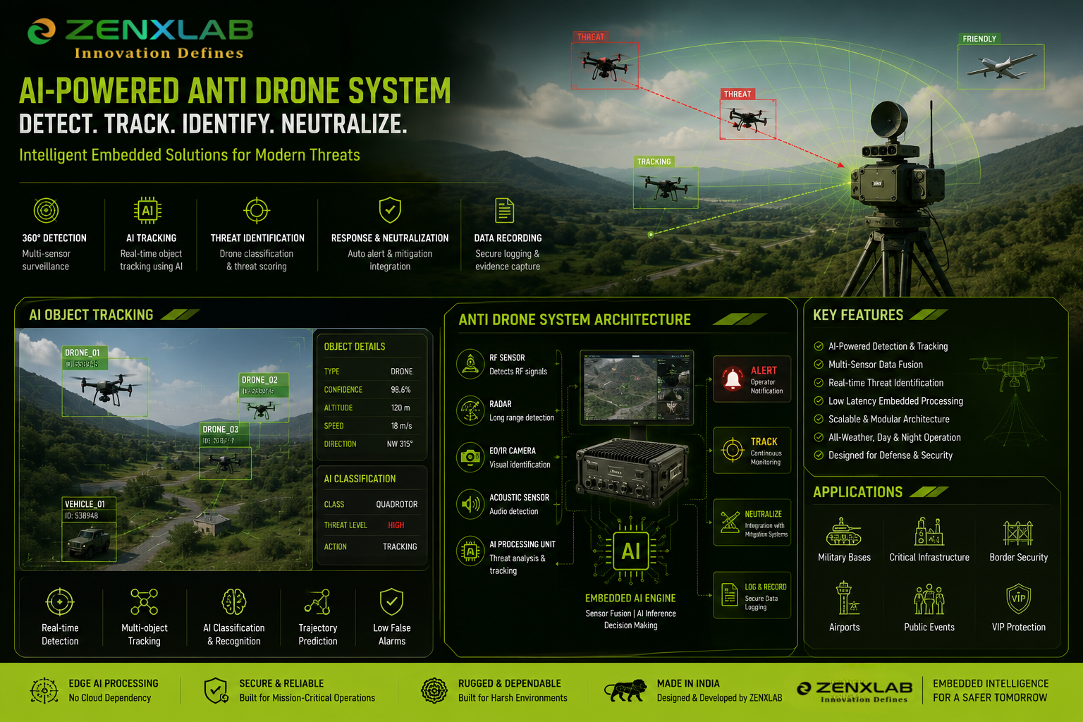 AI-Powered Anti Drone System